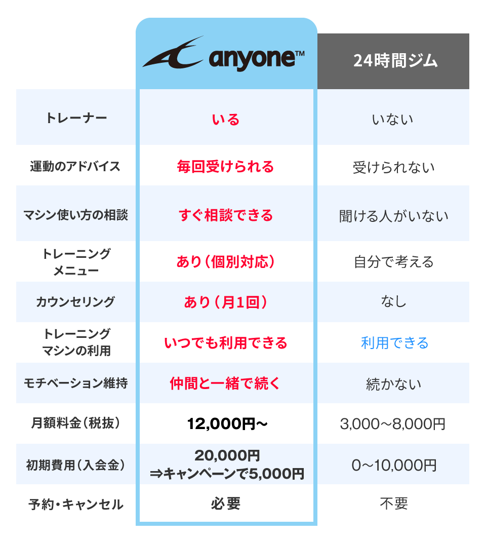 初めての方向け比較表